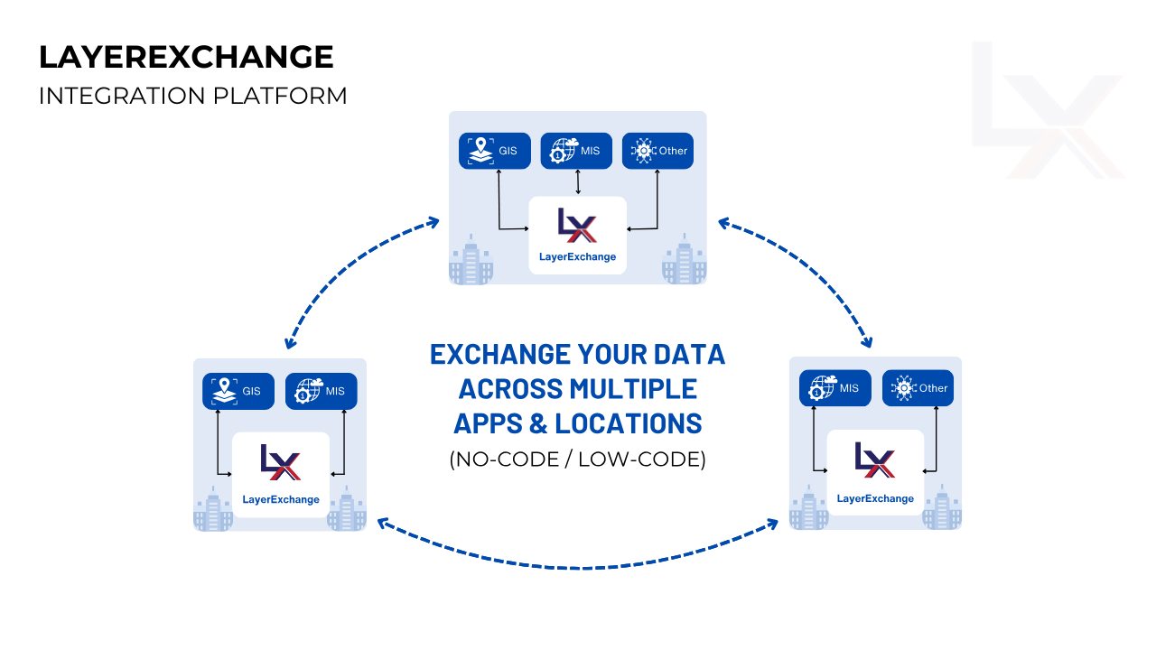 LXAzure1
