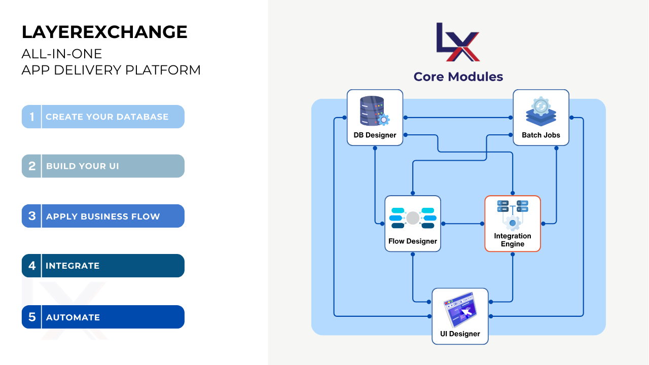 LXAzure2